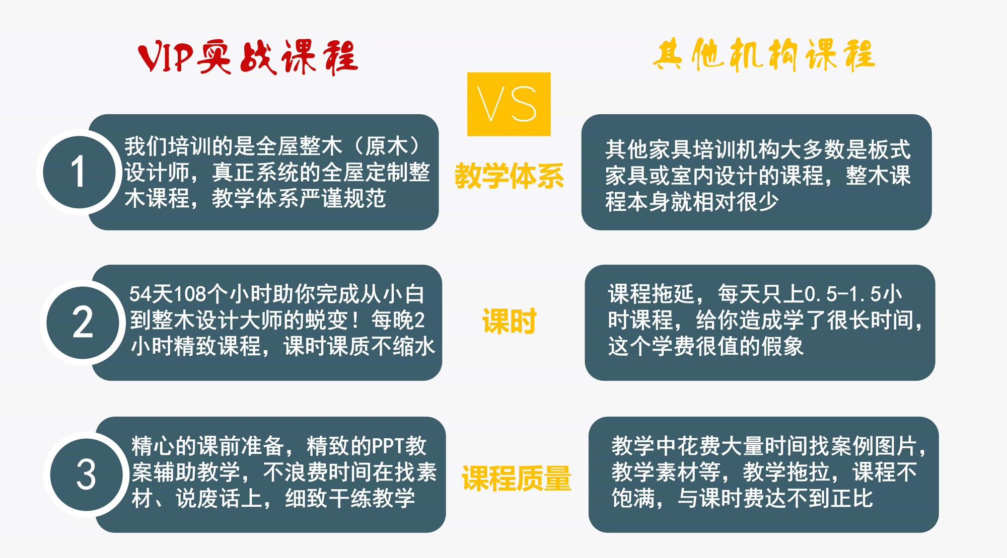 整木定制设计课程VIP实战课程对比